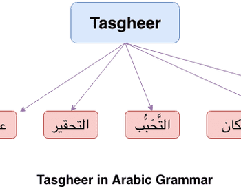 Tasgheer