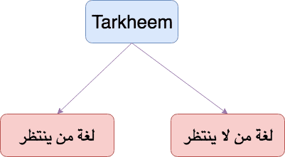 Types of Tarkheem
